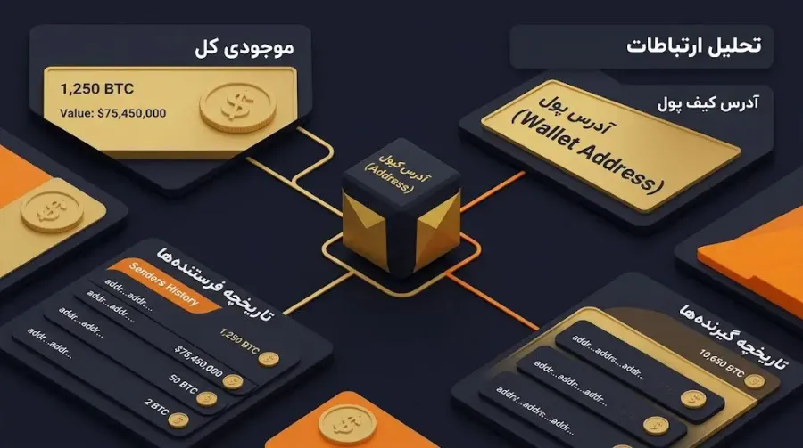 ساختار آدرس بیت کوین و اطلاعاتی که در شبکه فاش میکند | کیف پول من
