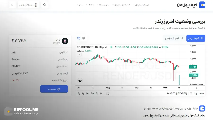 قیمت امروز رِندر| خرید Render بدون محدودیت | خرید آنی ارز RENDER| صرافی کیف پول من