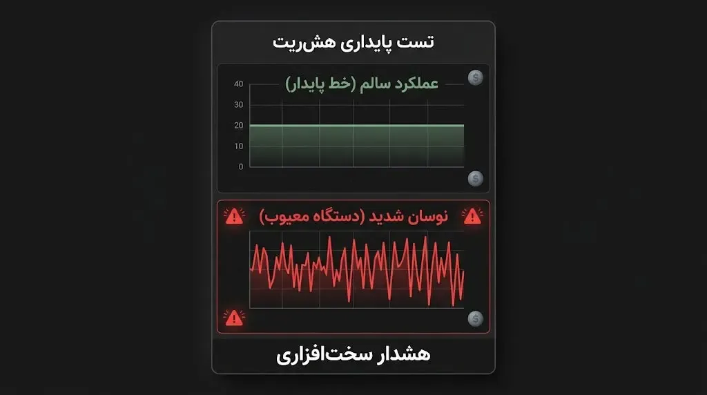 تست ماینر زیر بار پردازشی و بررسی پایداری هش ریت | صرافی کیف پول من
