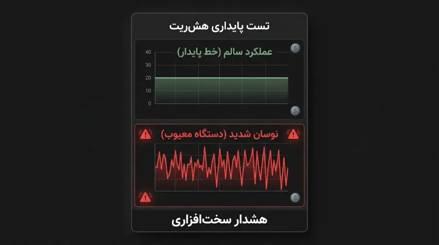 تست ماینر زیر بار پردازشی و بررسی پایداری هش ریت | صرافی کیف پول من