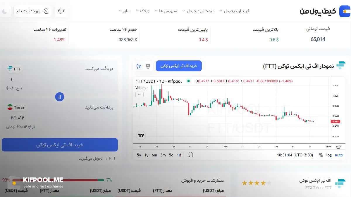 خرید و فروش فوری ارز دیجیتال | خرید ارز دیجیتال با کارمزد کم|بهترین قیمت خرید ارز دیجیتال| خرید آنی رمز ارز| صرافی ارز دیجیتال کیف پول من