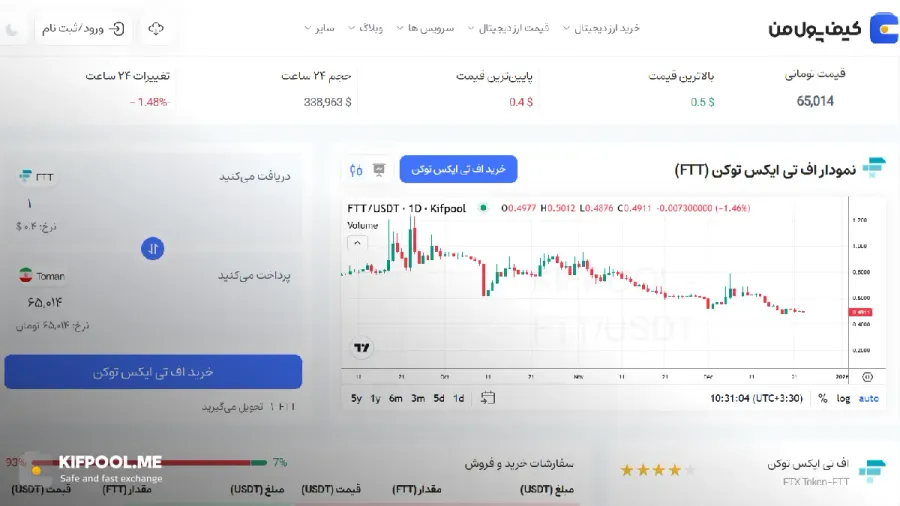 خرید و فروش فوری ارز دیجیتال | خرید ارز دیجیتال با کارمزد کم|بهترین قیمت خرید ارز دیجیتال| خرید آنی رمز ارز| صرافی ارز دیجیتال کیف پول من