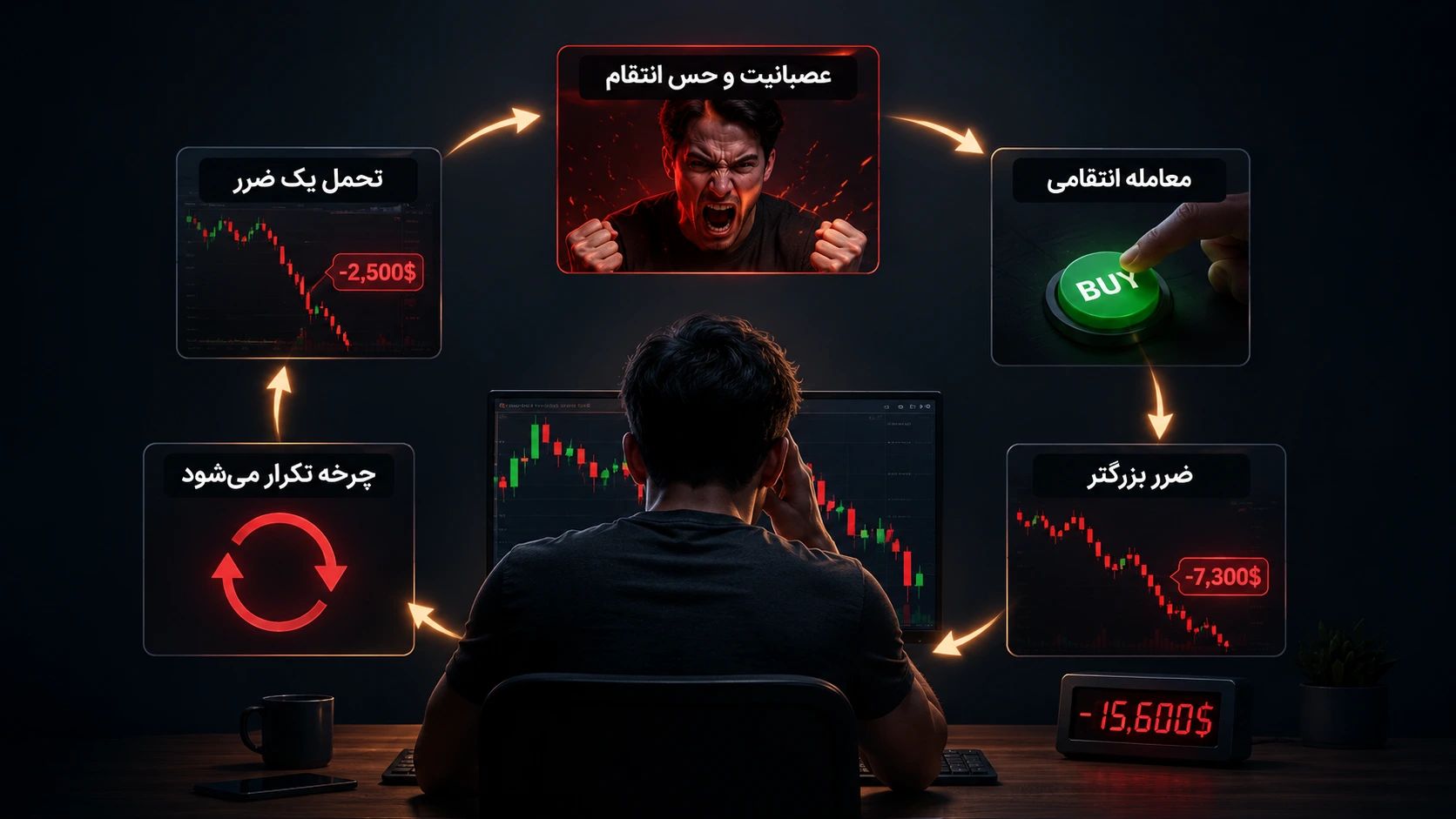 معاملات انتقامی| تلاش برای جبران ضرر