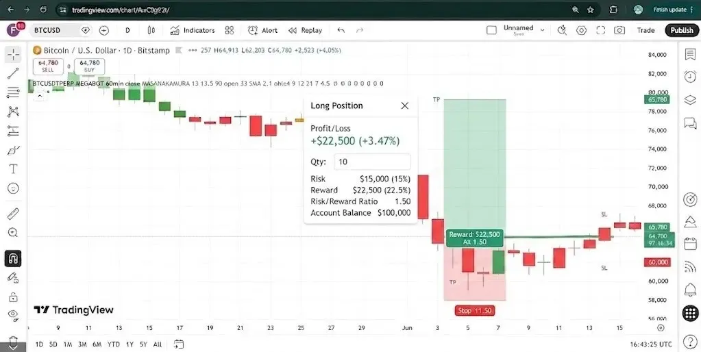 نحوه تعیین دقیق حد ضرر (Stop Loss) برای محافظت از سرمایه | صرافی کیف پول من
