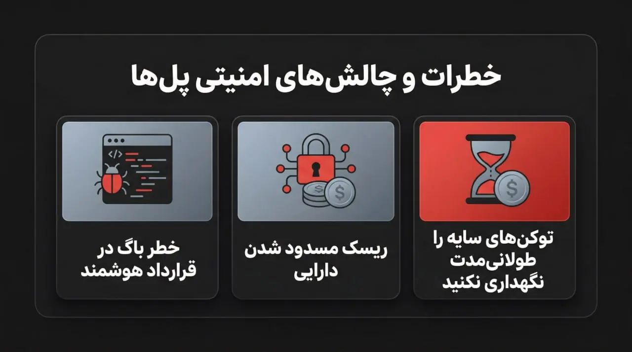 خطرات و چالش&zwnj;های امنیتی استفاده از بلاکچین بریج | صرافی کیف پول من