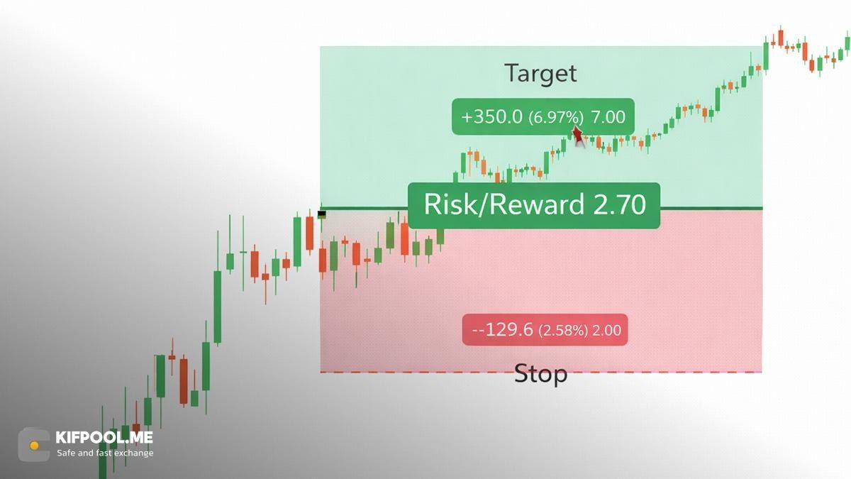 ریسک به ریوارد