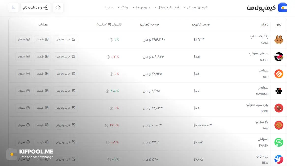 قیمت امروز پنکیک سواپ| خرید CAKE بدون محدودیت | خرید آنی ارز PancakeSwap| صرافی کیف پول من