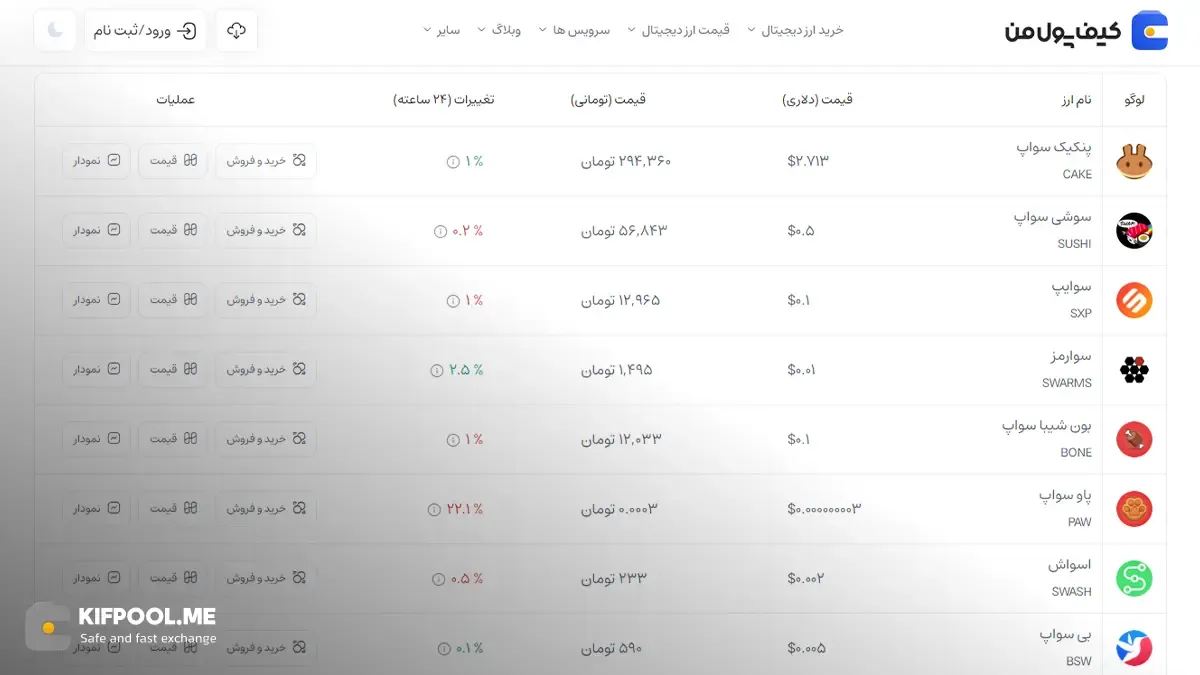 قیمت امروز پنکیک سواپ| خرید CAKE بدون محدودیت | خرید آنی ارز PancakeSwap| صرافی کیف پول من