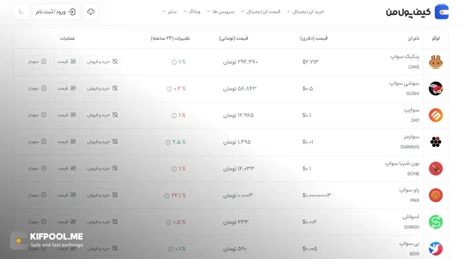 قیمت امروز پنکیک سواپ| خرید CAKE بدون محدودیت | خرید آنی ارز PancakeSwap| صرافی کیف پول من
