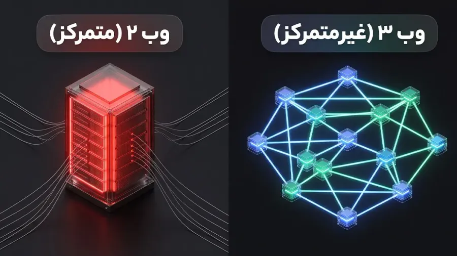 وب 3 | وب 2 | صرافی کیف پول من