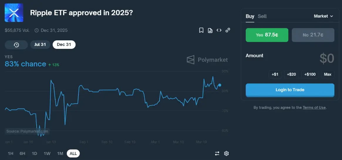 XRP