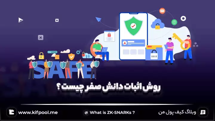 روش اثبات دانش صفر ZK-SNARKs