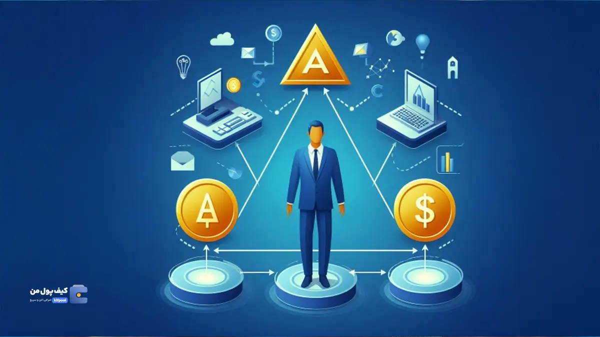 آربیتراژ مثلثی (Triangular Arbitrage) چیست؟