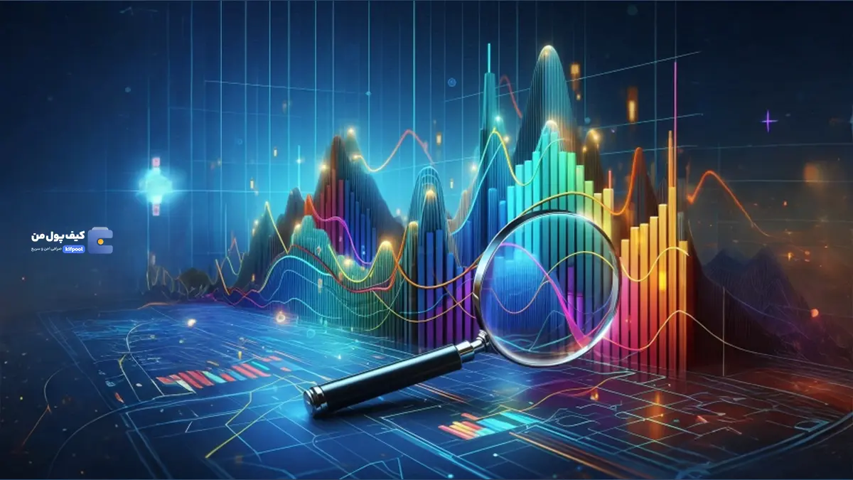 آشنایی با نوسانگر مهیب (Awesome Oscillator)