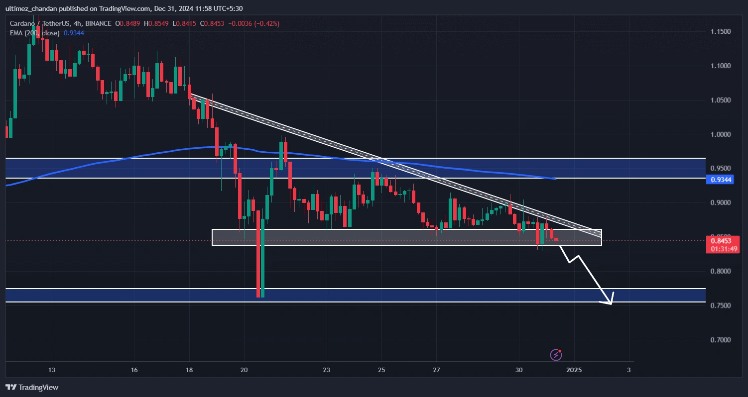 تحلیل قیمت کاردانو (ADA): کاهش شدید یا فرصت برای رشد؟