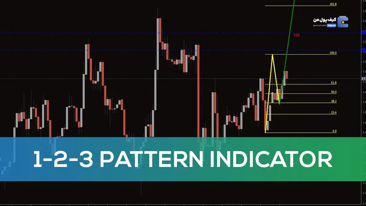 الگوهای ۱۲۳ و B۲ در بازارهای مالی
