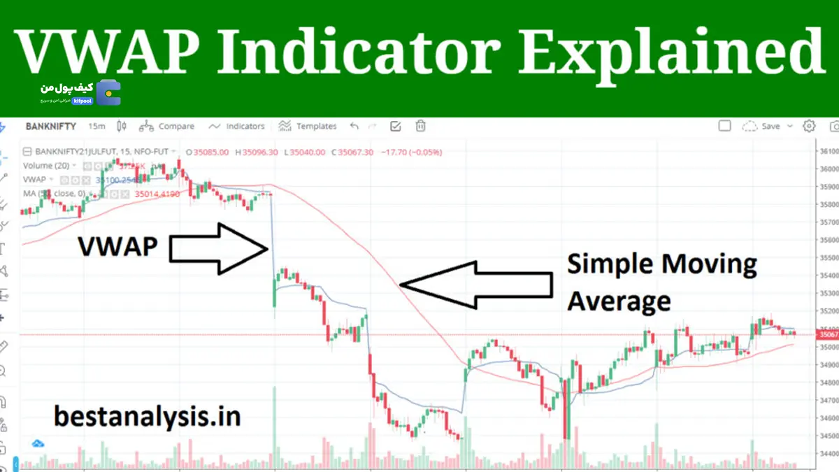 هرآنچه لازم است در مورد اندیکاتور VWAP بدانید!