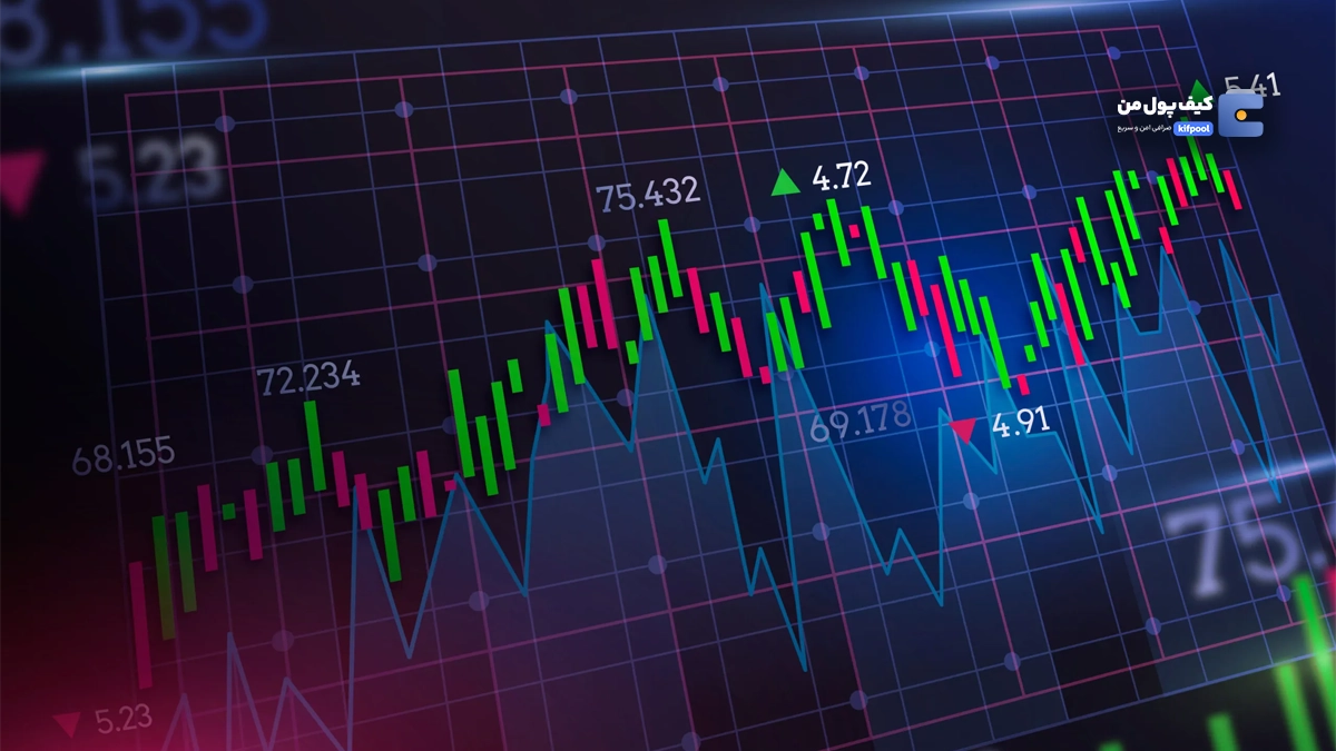 تحلیل تکنیکال بیت کوین (BTC)، رندر (RNDR)، آوه (AAVE)، هایپرلیکویید (HYPE) و فت (FET) | ۱۵ اردیبهشت ۱۴۰۴