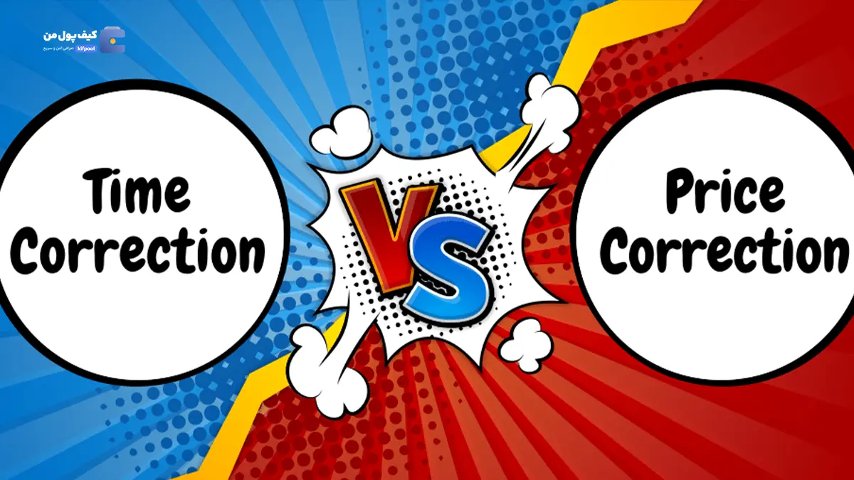 time-correction-vs-price-correction