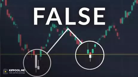آموزش معامله با شکست قیمت کاذب در فارکس و بورس