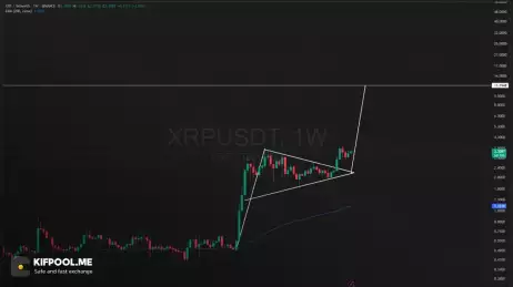 پیش‌بینی قیمت ریپل و بررسی اهداف قیمتی در موج صعودی بازار