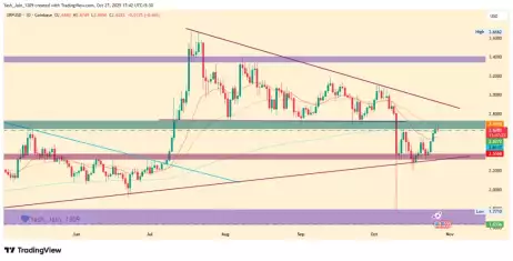 ریپل در آستانه جهش بزرگ؛ امید به ETF و رشد اقتصادی جهانی