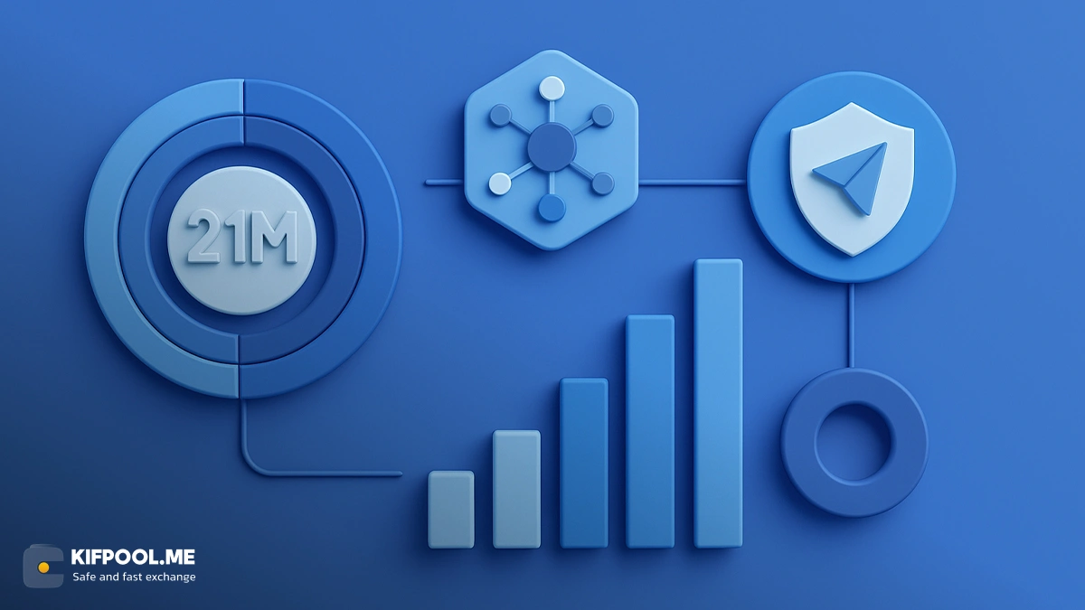 پشتوانه بیت کوین | صرافی ارز دیجیتال کیف پول من 