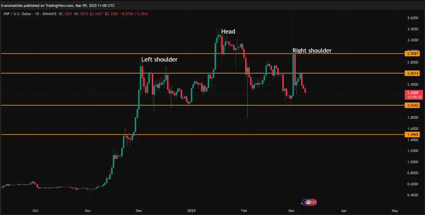 XRP