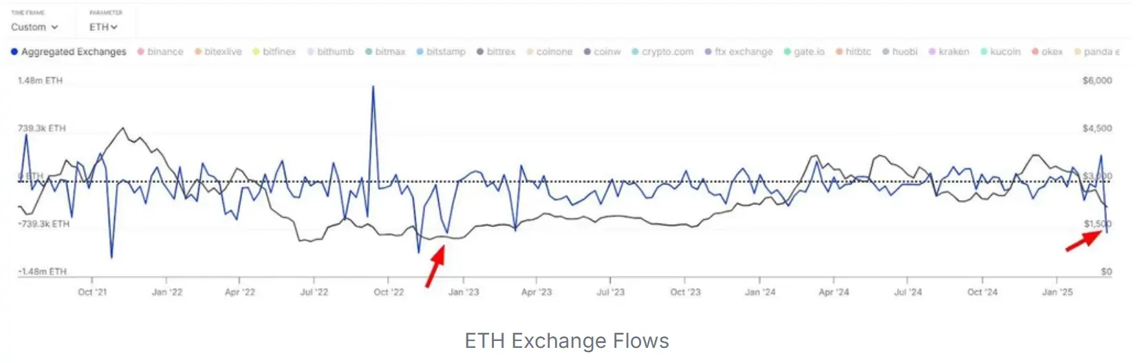 ETH