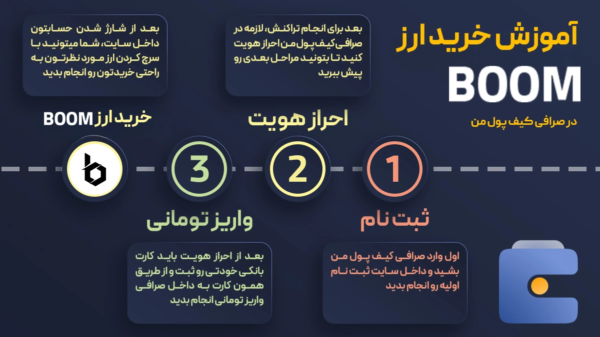 آموزش خرید ارز بوم BOOM از صرافی کیف پول من
