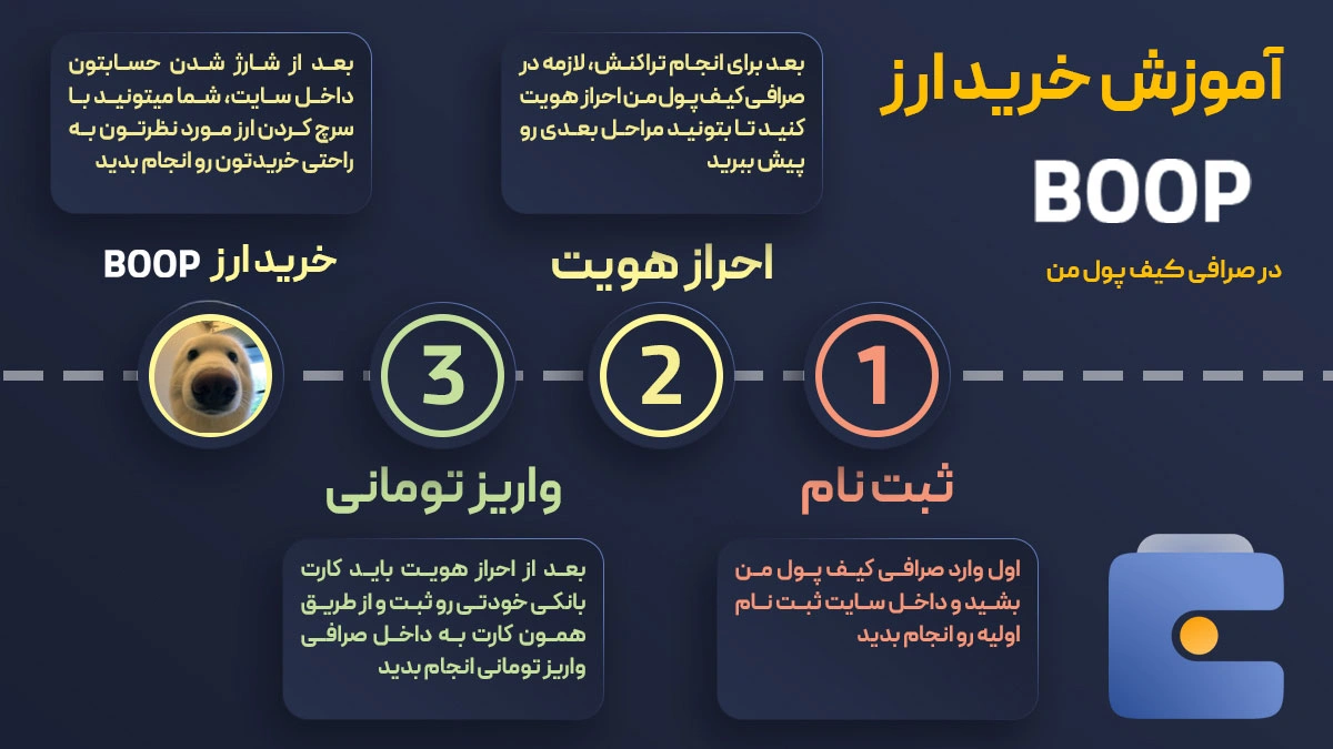 آموزش خرید ارز بوپ BOOP در صرافی کیف پول من