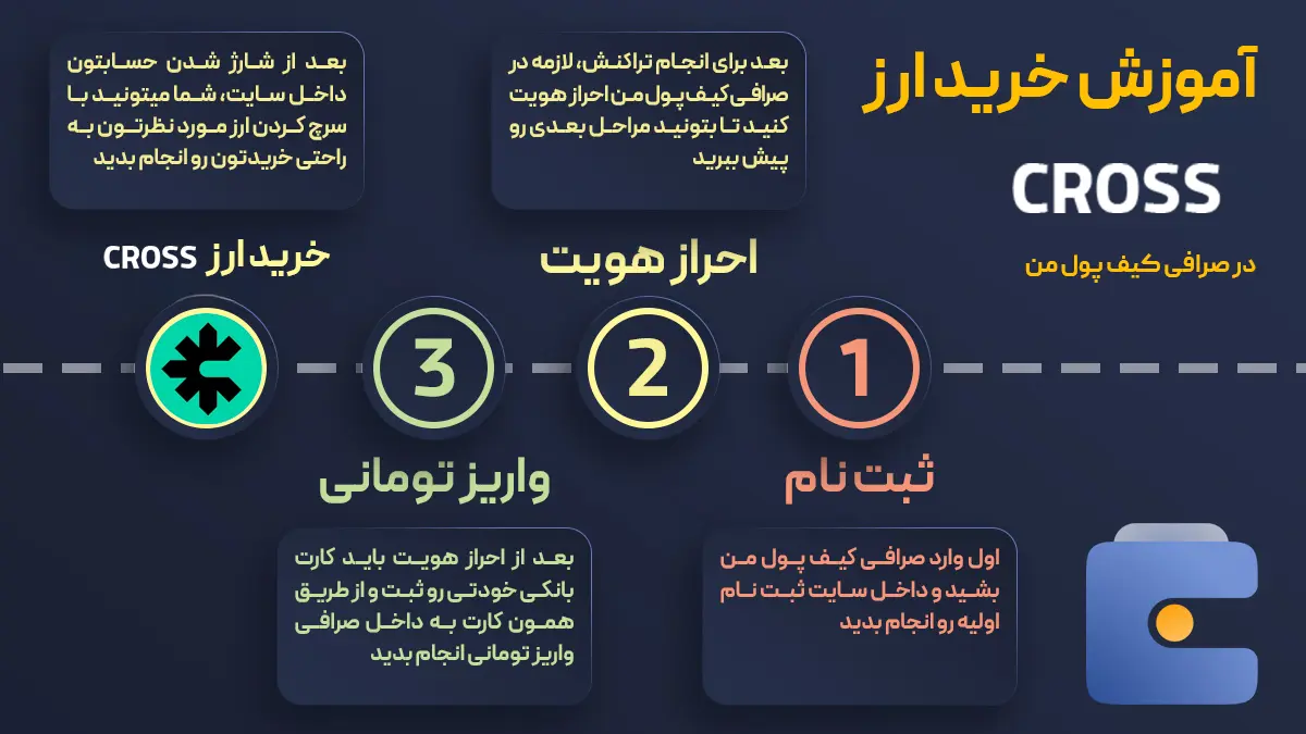 آموزش خرید ارز کراس CROSS | صرافی کیف پول من