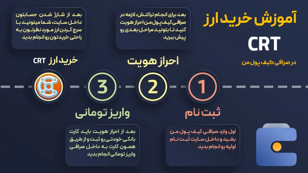 آموزش خرید ارز دیجیتال سی‌آر‌تی پراجکت CRT از صرافی کیف پول من