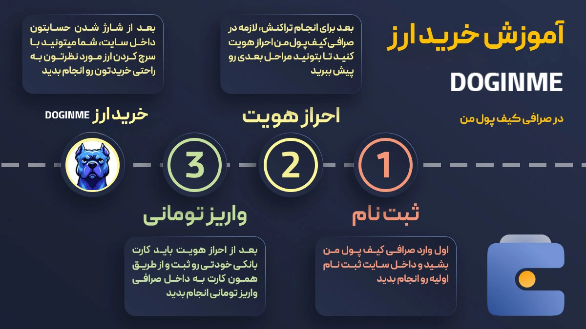 آموزش خرید ارز داگ‌این‌می DOGINME در صرافی کیف پول من