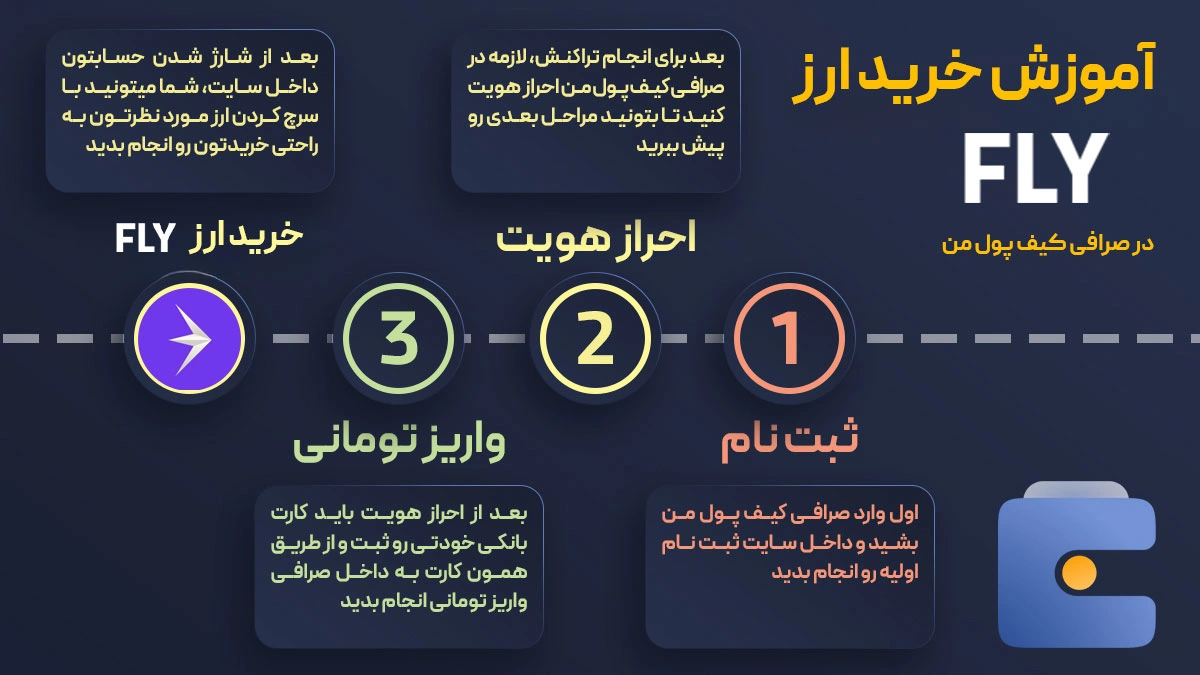 آموزش خرید ارز فِلای ترید FLY در صرافی کیف پول من