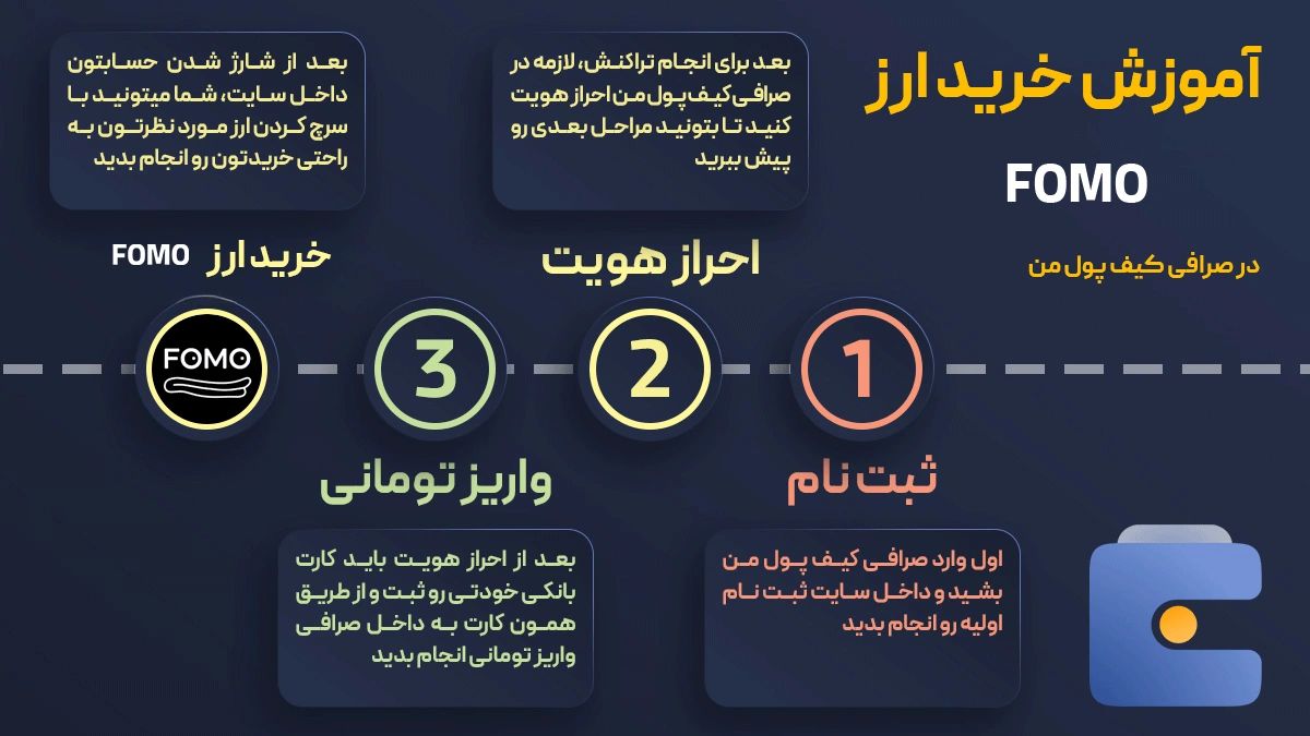 خرید و فروش ارز دیجیتال فومو FOMO در صرافی کیف پول من