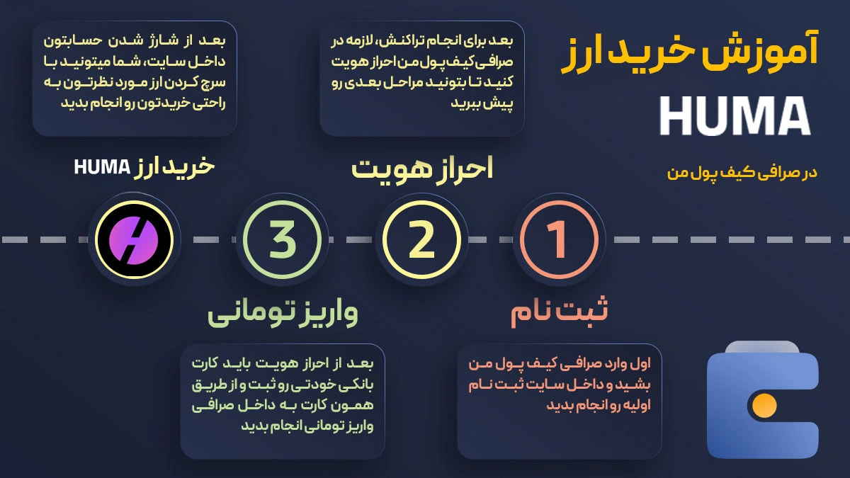 آموزش خرید ارز هوما HUMA در صرافی کیف پول من