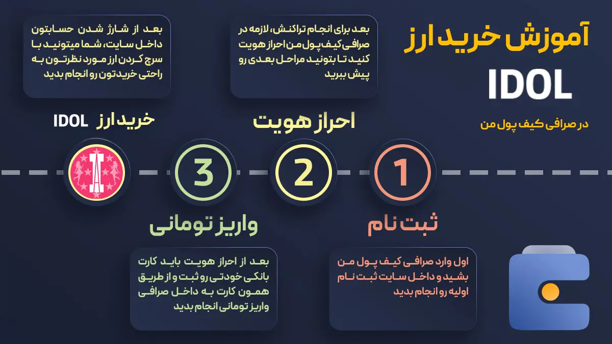 آموزش خرید ارز میت ۴۸ توکن IDOL از صرافی کیف پول من