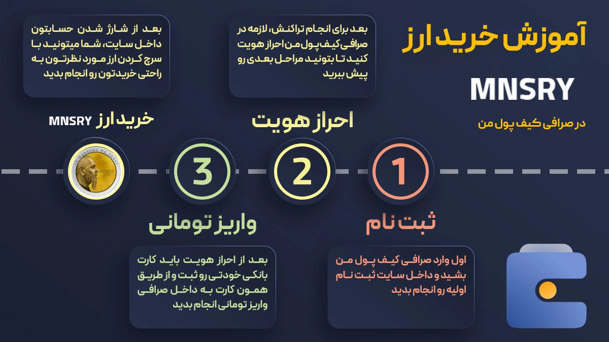 آموزش خرید ارز دیجیتال منصوری MNSRY در صرافی کیف پول من