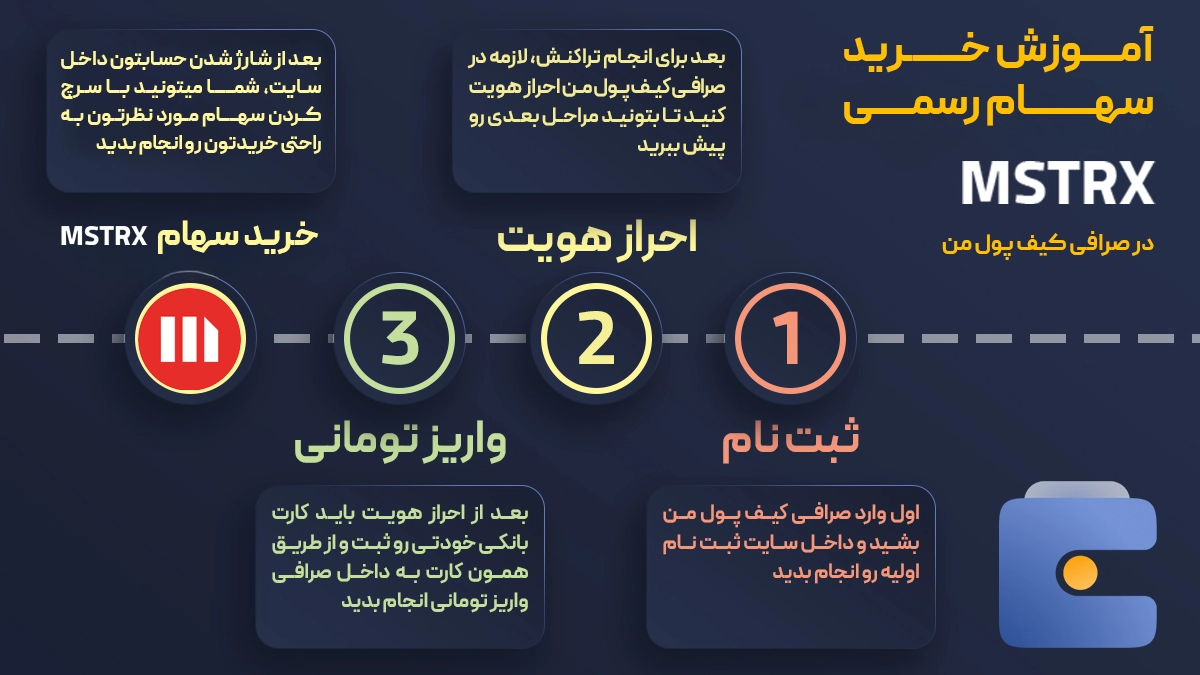 آموزش خرید سهام مایکرو استراتژی | صرافی کیف پول من