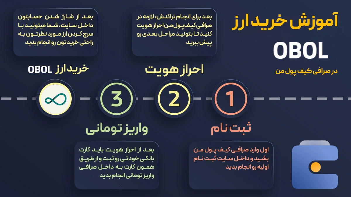 آموزش خرید ارز اوبول OBOL در صرافی کیف پول من