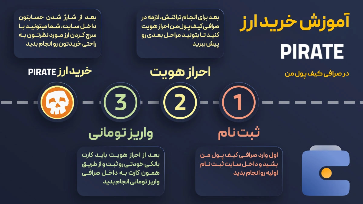 آموزش خرید ارز پایرت نیشن PIRATE در صرافی کیف پول من