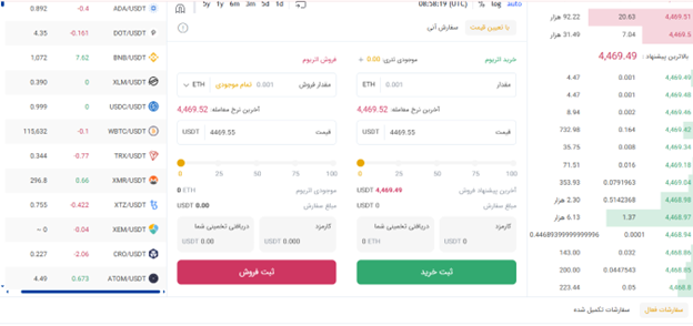 خرید و فروش با تعیین قیمت | انجام معاملات حرفه ای در صرافی کیف پول من | صرافی ارز دیجیتال کیف پول من
