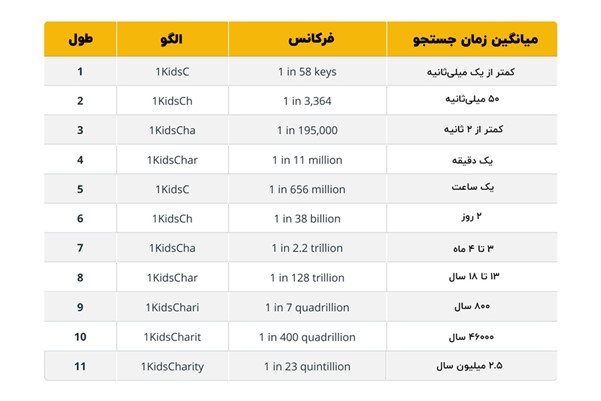 ونیتی ادرس چیست ؟ | زمان ایجاد یک ونیتی ادرس | کیف پول من | خرید اتریوم