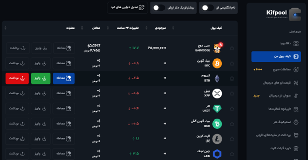 آموزش تصویری برداشت اتریوم روی شبکه لینیا از صرافی کیف پول من | کیف پول من | خرید تتر