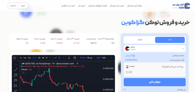راهنمای خرید جدید ترین میم کوین ها کریپتو | بخش سواپ کیف پول من | صرافی ارز دیجیتال کیف پول من