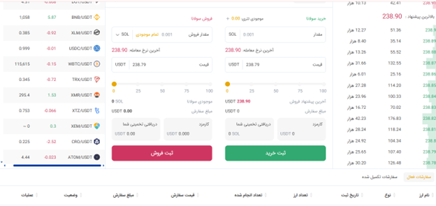 معاملات حرفه ای با تعیین قیمت | خرید و فروش آسان صرافی کیف پول من | صرافی ارز دیجیتال کیف پول من