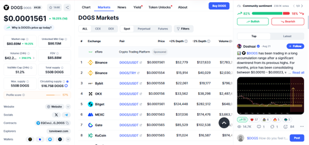 خرید میم کوین سریع در صرافی ها | بهترین پلفترم ها برای خرید میم کوین | صرافی کیف پول من