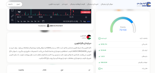 خرید میم کوین های انفجاری | سواپ صرافی کیف پول من | خرید میم کوین های DEX | صرافی ارز دیجیتال کیف پول من