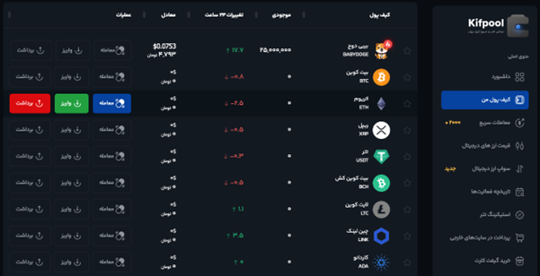 آموزش تصویری واریز اتریوم به صرافی کیف پول من در شبکه لینیا | کیف پول من | خرید اتریوم